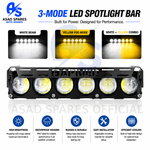 4-Lens 35W LED Motorcycle Spotlight