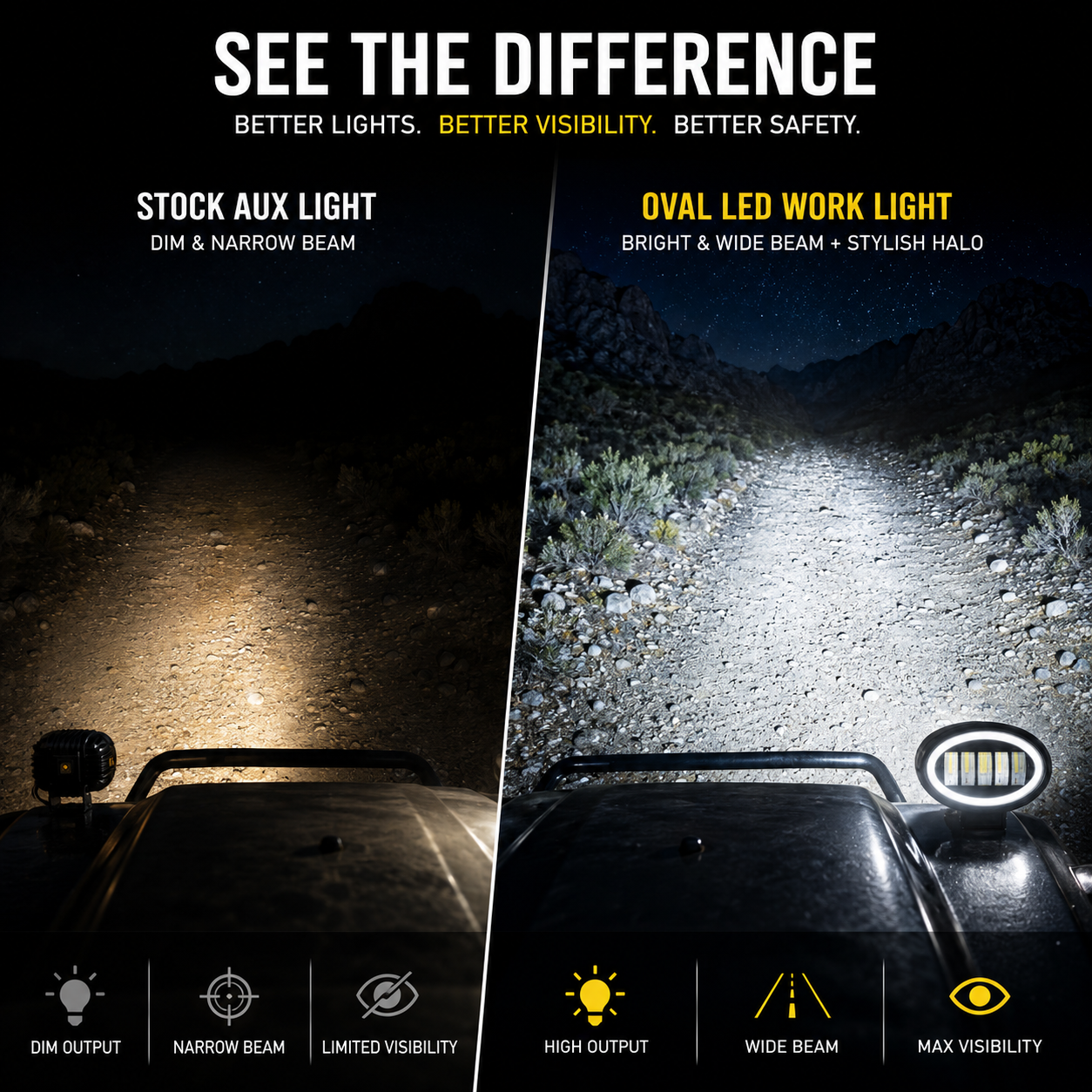 Oval five-eye LED headlight mounted on motorcycle for enhanced illumination and aggressive custom styling