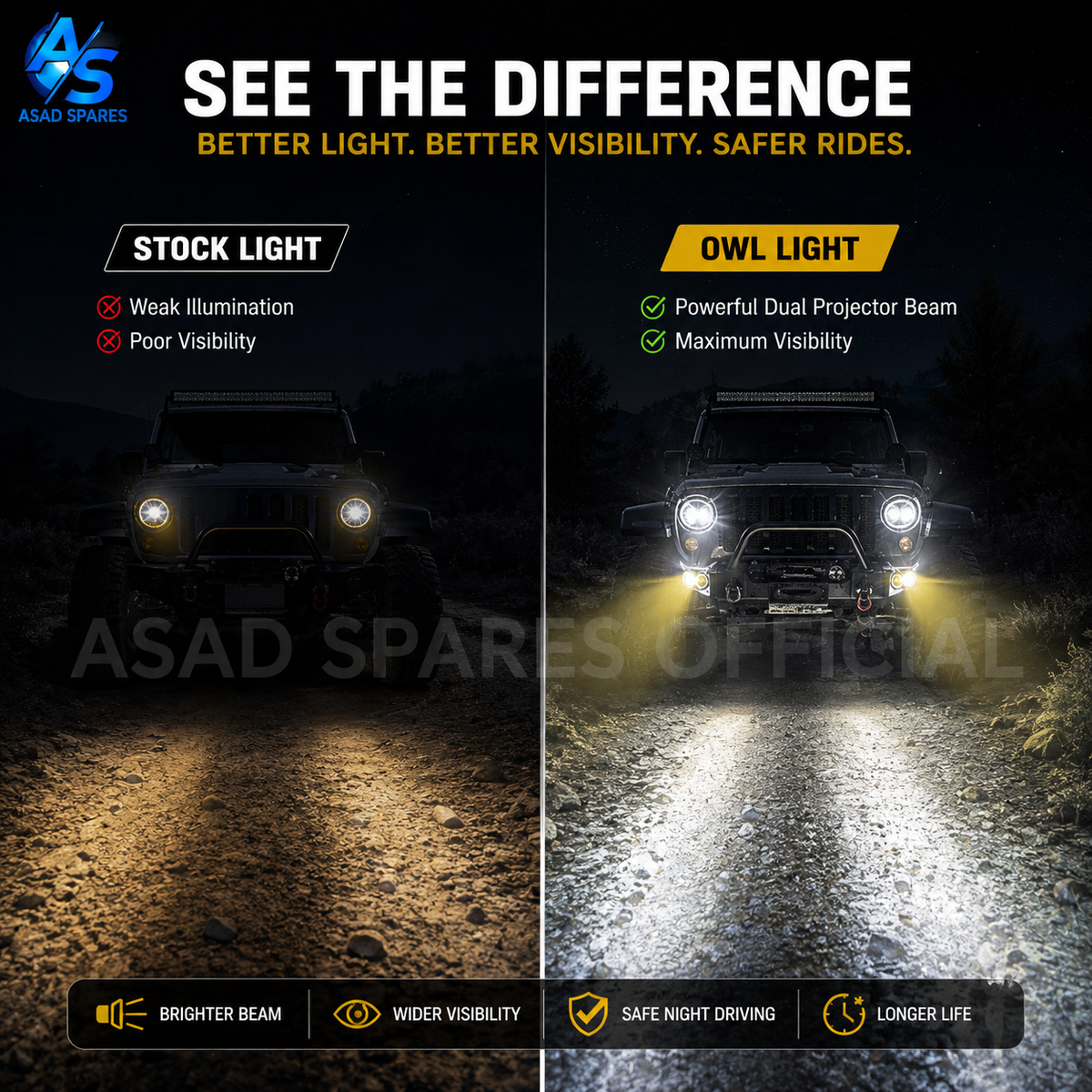 BAOBAO FRGB Owl Mini LED Fog Lights